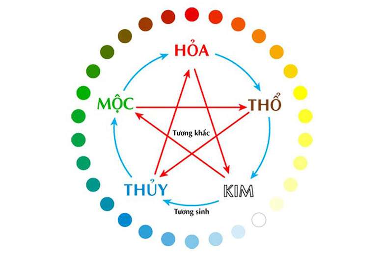 so-26-co-y-nghia-gi